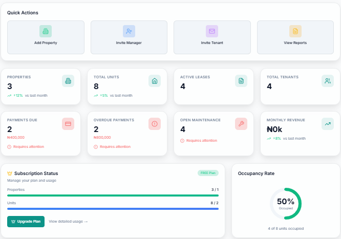 Habiwa owner dashboard summary with quick actions and occupancy rate