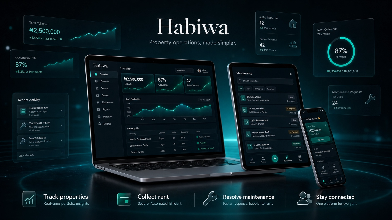 Habiwa platform shown across desktop, tablet, and mobile